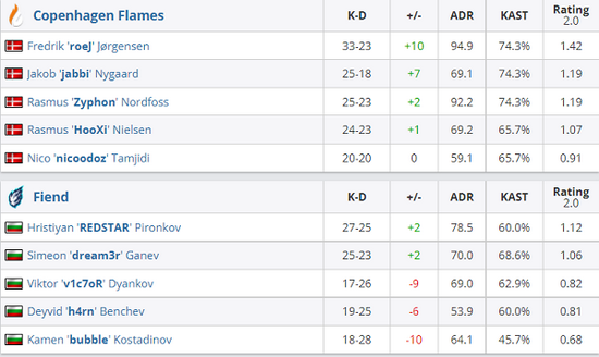 AG战队首获KPL年度总冠军 王者荣耀赛事创新不断