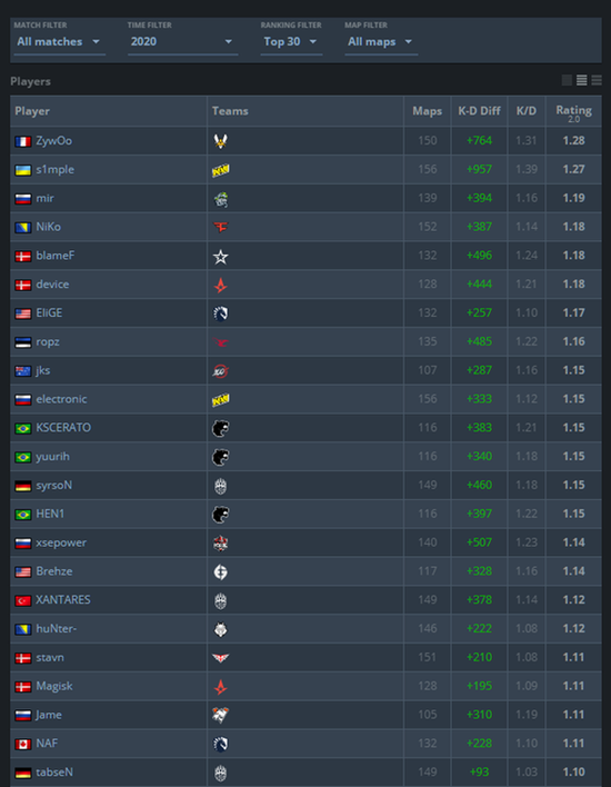 网易MOBA游戏的探索与挑战